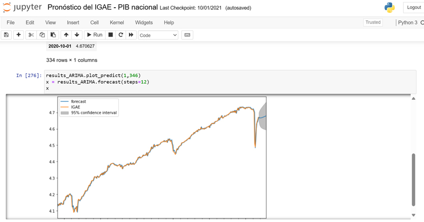 Grafico de Diversidad de escenarios Economicos